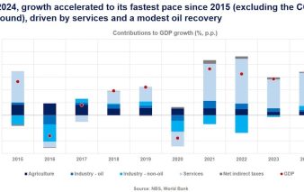 1346529569nigeria la croissance a atteint 34 en 2024 son plus haut niveau en dix ans copy