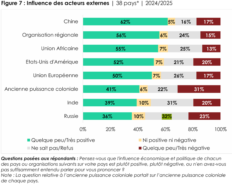 Afrique Influence économique de la Russie
